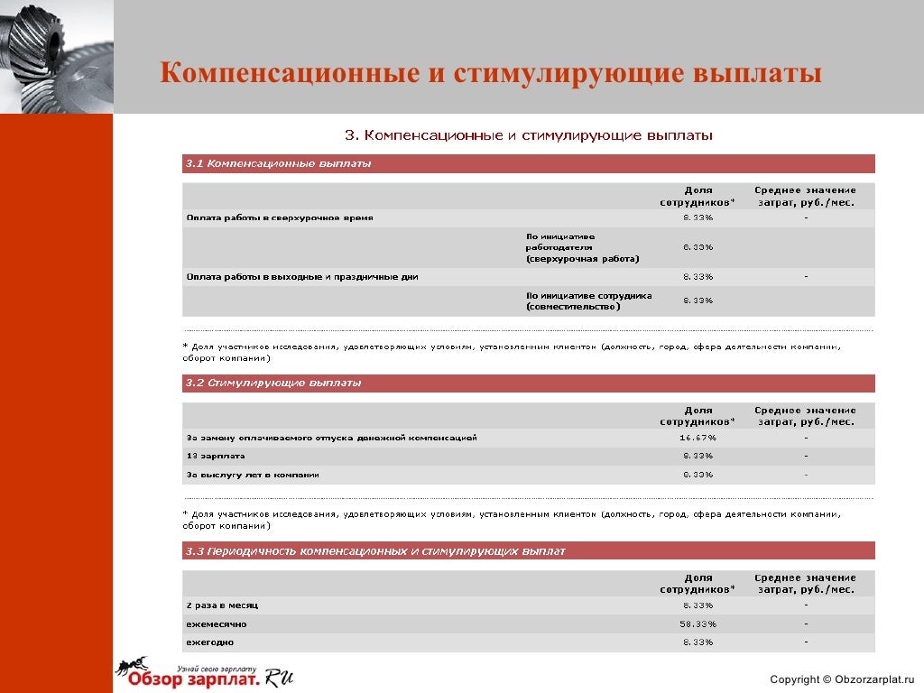 Также выплаты компенсационного и стимулирующего. Стимулирующие и компенсационные выплаты.