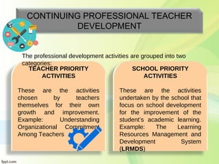 CONTINUING PROFESSIONAL TEACHER
DEVELOPMENT
TEACHER PRIORITY
ACTIVITIES
These are the activities
chosen by teachers
themselves for their own
growth and improvement.
Example: Understanding
Organizational Commitment
Among Teachers
SCHOOL PRIORITY
ACTIVITIES
These are the activities
undertaken by the school that
focus on school development
for the improvement of the
student’s academic learning.
Example: The Learning
Resources Management and
Development System
(LRMDS)
The professional development activities are grouped into two
categories:
 