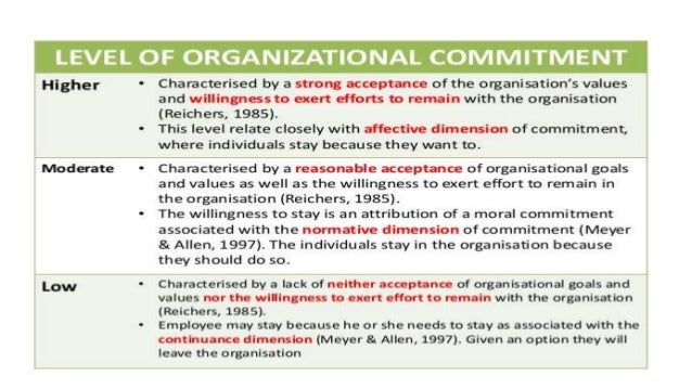 ORGANIZATIONAL COMMITMENT IN OB