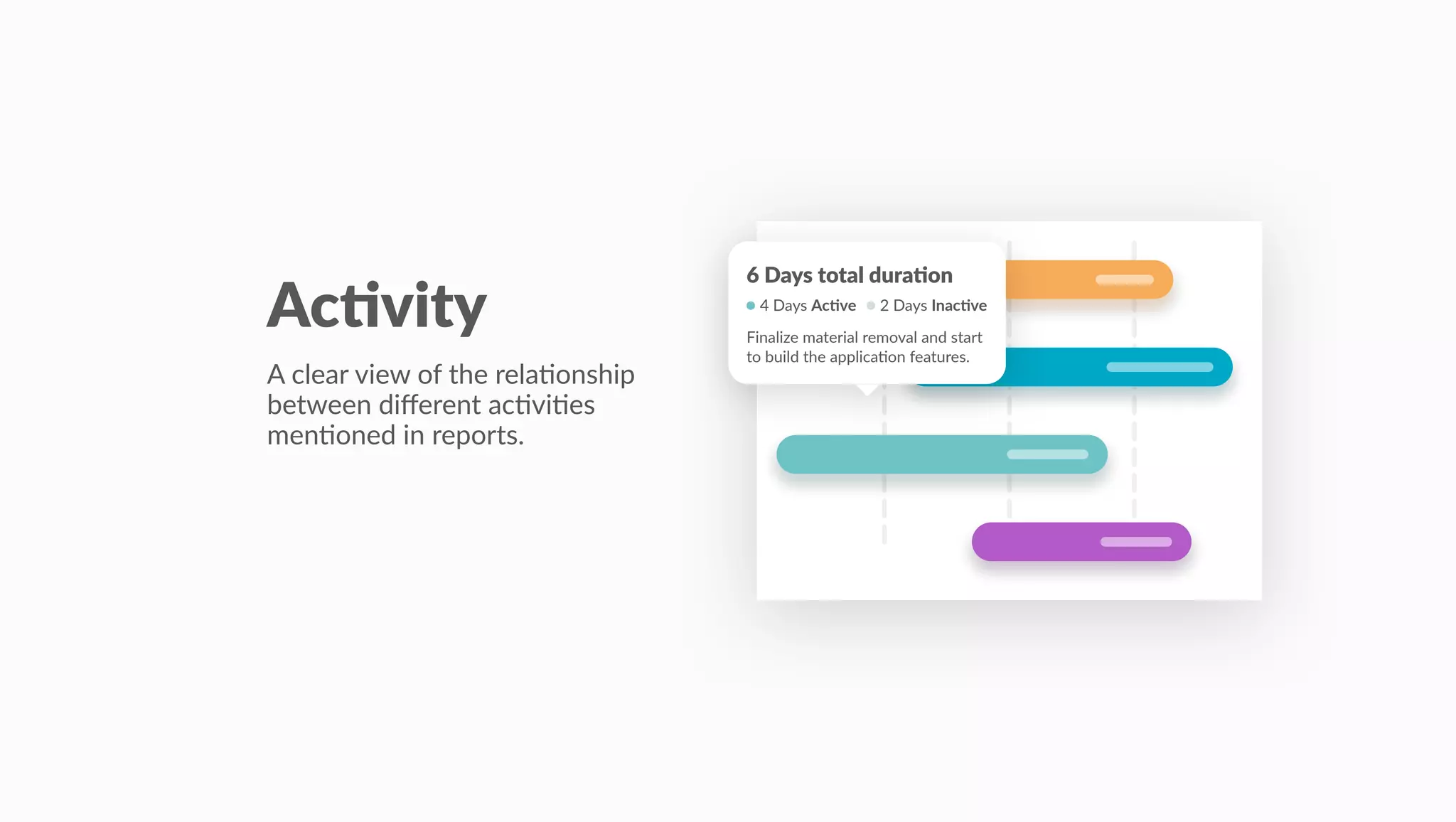 Finalize material removal and start
to build the applica/on features.
4 Days Ac#ve 2 Days Inac#ve
6 Days total dura#on
Ac#vity
A clear view of the rela/onship
between different ac/vi/es
men/oned in reports.