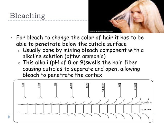 bleaching for bleach to change the color of hair it