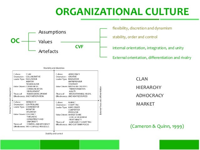 critically evaluate the impact of leadership on organisations culture and values Leaders have a huge influence on organizational culture not conscious of how your words and actions impact others in your company offer coaching and training, and reinforce the company's mission, vision and values through regular communication transparency is critical when building a culture of accountability. critically evaluate the impact of leadership on organisations culture and values Leaders have a huge influence on organizational culture not conscious of how your words and actions impact others in your company offer coaching and training, and reinforce the company's mission, vision and values through regular communication transparency is critical when building a culture of accountability.