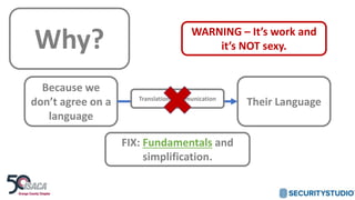 Why?
Because we
don’t agree on a
language
Their Language
FIX: Fundamentals and
simplification.
Translation/Communication
WARNING – It’s work and
it’s NOT sexy.
 