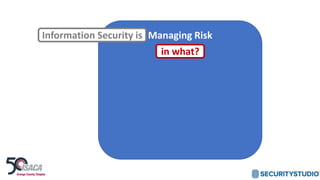 Managing RiskInformation Security is
in what?
 