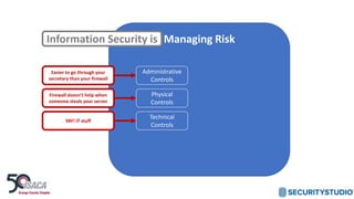 Managing Risk
Administrative
Controls
Physical
Controls
Technical
Controls
Information Security is
Easier to go through your
secretary than your firewall
Firewall doesn’t help when
someone steals your server
YAY! IT stuff
 