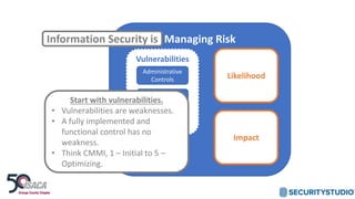 Managing Risk
Likelihood
Impact
Vulnerabilities
Administrative
Controls
Physical
Controls
Technical
Controls
Information Security is
Start with vulnerabilities.
• Vulnerabilities are weaknesses.
• A fully implemented and
functional control has no
weakness.
• Think CMMI, 1 – Initial to 5 –
Optimizing.
 