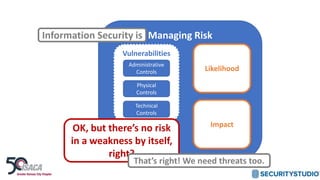 Managing Risk
Likelihood
Impact
Vulnerabilities
Administrative
Controls
Physical
Controls
Technical
Controls
Information Security is
OK, but there’s no risk
in a weakness by itself,
right?
That’s right! We need threats too.
 