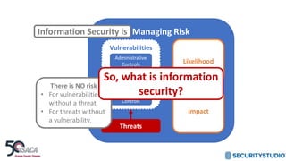 Managing Risk
Likelihood
Impact
Threats
Vulnerabilities
Administrative
Controls
Physical
Controls
Technical
Controls
Information Security is
There is NO risk
• For vulnerabilities
without a threat.
• For threats without
a vulnerability.
So, what is information
security?
 