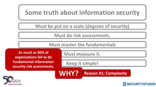Some truth about information security
Must be put on a scale (degrees of security)
Must master the fundamentals
Must measure it.
Must do risk assessments.
Keep it simple!
As much as 90% of
organizations fail to do
fundamental information
security risk assessments.
WHY? Reason #1: Complexity
 