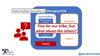 Managing Risk
Likelihood
Impact
Threats
Vulnerabilities
Administrative
Controls
Physical
Controls
Technical
Controls
Information Security is
Fine for our tribe, but
what about the others?
 