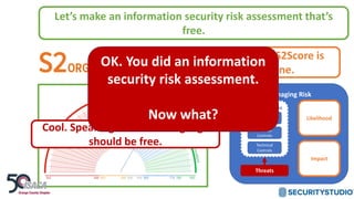 Managing Risk
Likelihood
Impact
Threats
Vulnerabilities
Administrative
Controls
Physical
Controls
Technical
Controls
Information Security is
Let’s make an information security risk assessment that’s
free.
The assessment that creates the S2Score is
available at no cost to anyone.
Cool. Speaking the same language
should be free.
OK. You did an information
security risk assessment.
Now what?
 