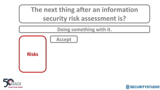 The next thing after an information
security risk assessment is?
Doing something with it.
Risks
Accept
 