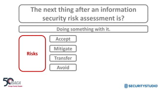 The next thing after an information
security risk assessment is?
Doing something with it.
Risks
Accept
Mitigate
Transfer
Avoid
 
