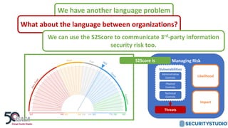 Managing Risk
Likelihood
Impact
Threats
Vulnerabilities
Administrative
Controls
Physical
Controls
Technical
Controls
S2Score is
We have another language problem
What about the language between organizations?
We can use the S2Score to communicate 3rd-party information
security risk too.
 
