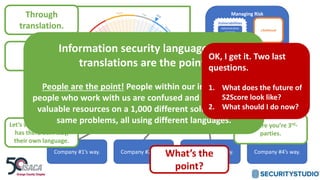 Managing Risk
Likelihood
Impact
Threats
Vulnerabilities
Administrative
Controls
Physical
Controls
Technical
Controls
FISASCORE® is
Through
translation.
Company #1’s way. Company #2’s way. Company #3’s way. Company #4’s way.
Let’s say each company
has there own way,
their own language.
Here’s you.
Here are you’re 3rd-
parties.
We built VENDEFENSE
to be a translator.
What’s the
point?
Information security language and
translations are the point!
People are the point! People within our industry and
people who work with us are confused and we’re wasting
valuable resources on a 1,000 different solutions to the
same problems, all using different languages.
OK, I get it. Two last
questions.
1. What does the future of
S2Score look like?
2. What should I do now?
 