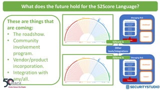 What does the future hold for the S2Score Language?
Managing Risk
Likelihood
Impact
Threats
Vulnerabilities
Administrative
Controls
Physical
Controls
Technical
Controls
S2Score is
Managing Risk
Likelihood
Impact
Threats
Vulnerabilities
Administrative
Controls
Physical
Controls
Technical
Controls
S2Score is
Other
tools/integrations
These are things that
are coming:
• The roadshow.
• Community
involvement
program.
• Vendor/product
incorporation.
• Integration with
any/all.
 