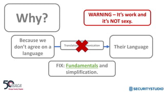 Why?
Because we
don’t agree on a
language
Their Language
FIX: Fundamentals and
simplification.
Translation/Communication
W...