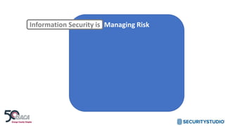 Managing RiskInformation Security is
 