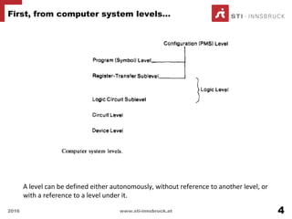 First, from computer system levels…
2016 www.sti-innsbruck.at 4
A level can be defined either autonomously, without reference to another level, or
with a reference to a level under it.
 
