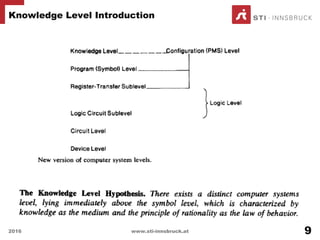 Knowledge Level Introduction
2016 www.sti-innsbruck.at 9
 