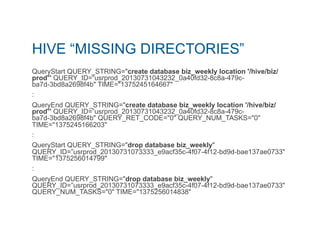 HIVE “MISSING DIRECTORIES” 
QueryStart QUERY_STRING="create database biz_weekly location '/hive/biz/ 
prod'" QUERY_ID=“usrprod_20130731043232_0a40fd32-8c8a-479c-ba7d- 
3bd8a2698f4b" TIME="1375245164667" 
: 
QueryEnd QUERY_STRING="create database biz_weekly location '/hive/biz/ 
prod'" QUERY_ID=”usrprod_20130731043232_0a40fd32-8c8a-479c-ba7d- 
3bd8a2698f4b" QUERY_RET_CODE="0" QUERY_NUM_TASKS="0" 
TIME="1375245166203" 
: 
QueryStart QUERY_STRING="drop database biz_weekly" 
QUERY_ID=”usrprod_20130731073333_e9acf35c-4f07-4f12-bd9d-bae137ae0733" 
TIME="1375256014799" 
: 
QueryEnd QUERY_STRING="drop database biz_weekly" 
QUERY_ID=”usrprod_20130731073333_e9acf35c-4f07-4f12-bd9d-bae137ae0733" 
QUERY_NUM_TASKS="0" TIME="1375256014838" 
 