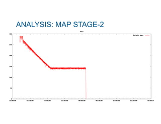 ANALYSIS: MAP STAGE-2 
 