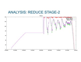 ANALYSIS: REDUCE STAGE-2 
 