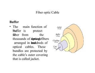 Fiber optic Cable
Buffer
• The main function of
the
buffer is
to
fiber from
protect
the
damage
and
thousands of optical fibers
arranged in hundreds of
optical cables. These
bundles are protected by
the cable’s outer covering
that is called jacket.
 
