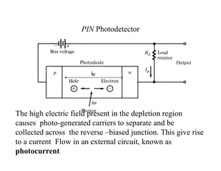 PIN Photodetector
The high electric field present in the depletion region
causes photo-generated carriers to separate and be
collected across the reverse –biased junction. This give rise
to a current Flow in an external circuit, known as
photocurrent.
w
 