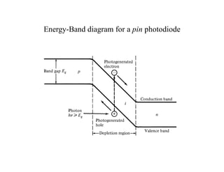 Energy-Band diagram for a pin photodiode
 