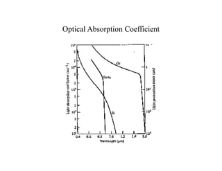 Optical Absorption Coefficient
 