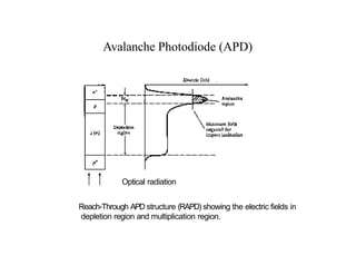 Avalanche Photodiode (APD)
Optical radiation
Reach-Through APD structure (RAPD) showing the electric fields in
depletion region and multiplication region.
 