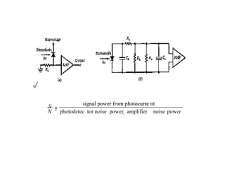 signal power from photocurre nt
N photodetec tor noise power  amplifier noise power
S

 