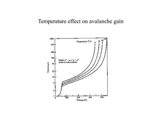 Temperature effect on avalanche gain
 