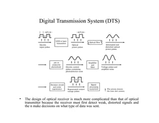Digital Transmission System (DTS)
• The design of optical receiver is much more complicated than that of optical
transmitter because the receiver must first detect weak, distorted signals and
the n make decisions on what type of data was sent.
 