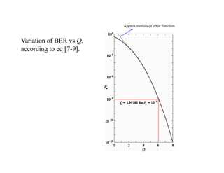 Approximation of error function
Variation of BER vs Q,
according to eq [7-9].
 