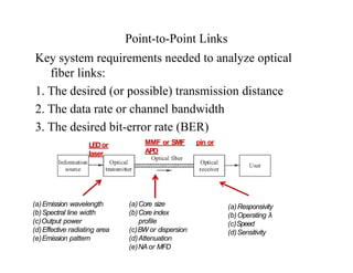 Point-to-Point Links
Key system requirements needed to analyze optical
fiber links:
1. The desired (or possible) transmission distance
2. The data rate or channel bandwidth
3. The desired bit-error rate (BER)
(a)Core size
(b)Core index
profile
(c)BW or dispersion
(d)Attenuation
(e)NA or MFD
LEDor
laser
MMF or SMF pin or
APD
(a)Emission wavelength
(b)Spectral line width
(c)Output power
(d)Effective radiating area
(e)Emission pattern
(a)Responsivity
(b)Operating λ
(c)Speed
(d)Sensitivity
 