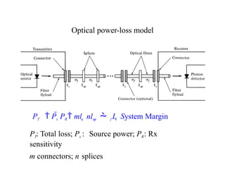 Optical power-loss model
PT  Ps PR mlc  nlsp   f L  System Margin
PT: Total loss; Ps : Source power; PR: Rx
sensitivity
m connectors; n splices
 