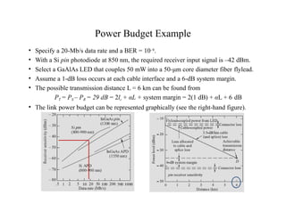 Power Budget Example
• Specify a 20-Mb/s data rate and a BER = 10–9.
• With a Si pin photodiode at 850 nm, the required receiver input signal is –42 dBm.
• Select a GaAlAs LED that couples 50 mW into a 50-μm core diameter fiber flylead.
• Assume a 1-dB loss occurs at each cable interface and a 6-dB system margin.
• The possible transmission distance L = 6 km can be found from
PT = PS – PR = 29 dB = 2lc + αL + system margin = 2(1 dB) + αL + 6 dB
• The link power budget can be represented graphically (see the right-hand figure).
 
