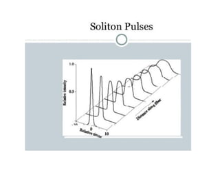 OFC- Communication via optical fiber ...