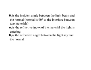 θ1 is the incident angle between the light beam and
the normal (normal is 90° to the interface between
two materials)
n2 is the refractive index of the material the light is
entering
θ2 is the refractive angle between the light ray and
the normal
 