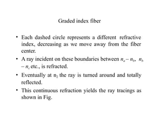 Graded index fiber
• Each dashed circle represents a different refractive
index, decreasing as we move away from the fiber
center.
• A ray incident on these boundaries between na – nb, nb
– nc etc., is refracted.
• Eventually at n2 the ray is turned around and totally
reflected.
• This continuous refraction yields the ray tracings as
shown in Fig.
 