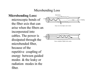 e
Microbending Loss
Microbending Loss:
microscopic bends of
the fiber axis that can
arise when the fibers ar
incorporated into
cables. The power is
dissipated through the
microbended fiber,
because of the
repetitive coupling of
energy between guided
modes & the leaky or
radiation modes in the
fiber.
 