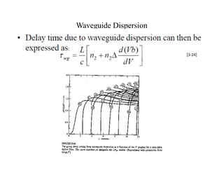 Waveguide Dispersion
 