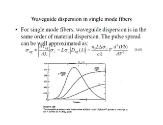 Waveguide dispersion in single mode fibers
Dwg (
)
 