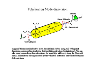 Polarization Mode dispersion
 