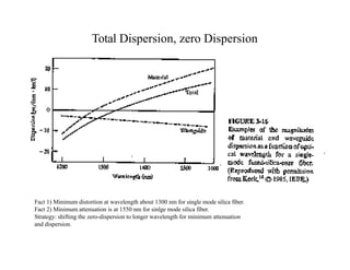 Total Dispersion, zero Dispersion
Fact 1) Minimum distortion at wavelength about 1300 nm for single mode silica fiber.
Fact 2) Minimum attenuation is at 1550 nm for sinlge mode silica fiber.
Strategy: shifting the zero-dispersion to longer wavelength for minimum attenuation
and dispersion.
 
