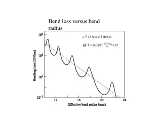 Bend loss versus bend
radius
n2
a  3.6m; b  60m
  3.56 103
;
n3  n2
 0.07
 