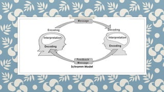 OC-PPTM2- COMMUNICATION MODELS [Autosaved].pptx