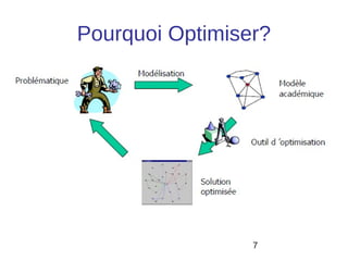 Pourquoi Optimiser?




                 7
 
